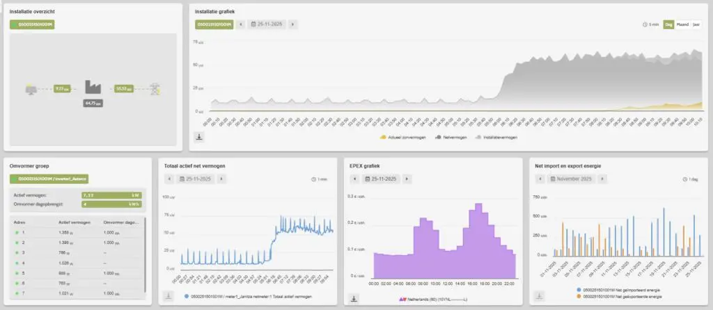 Embion energie dashboard