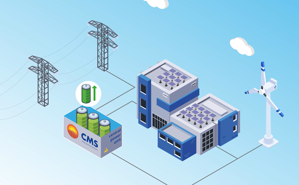 animatie van een microgrid oplossing voor netcongestie problemen,
